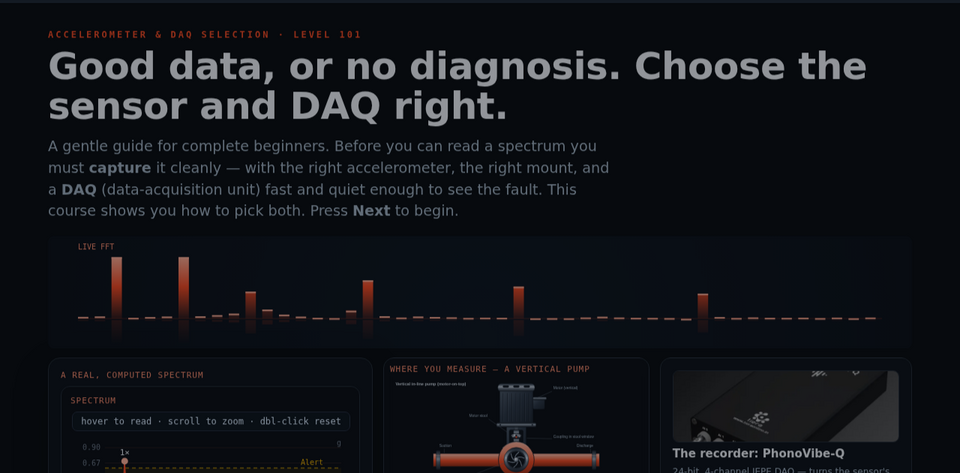 Accelerometer & DAQ 101