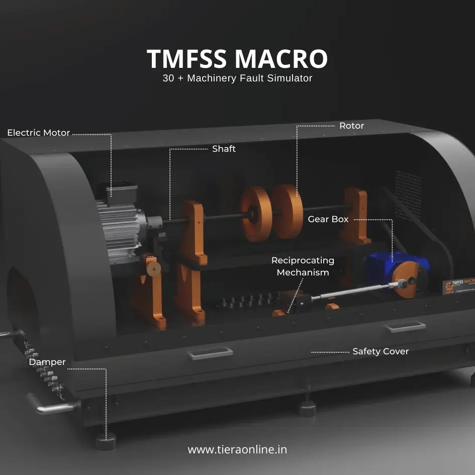 Machinery Fault Signature Simulator